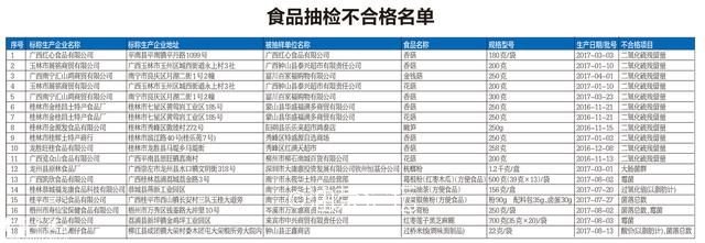 广西又查出一批不合格食品，恭城油茶被点名竟然是因为......839 / 作者:恭城栗木人 / 帖子ID:246114