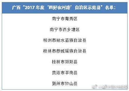 【厉害！恭城被授予2017年“四好农村路”自治区示范县（区）[赞啊][赞啊]】610 / 作者:凤凰山脚的人家 / 帖子ID:257989