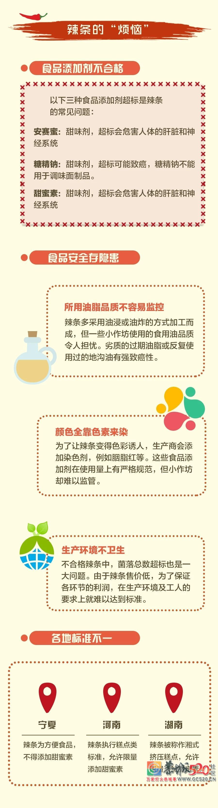 这个“网红美食”将有国家标准，以后吃起来能否更放心？313 / 作者:对岸烽火 / 帖子ID:261404