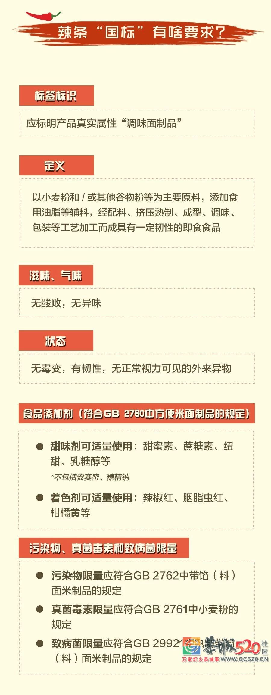这个“网红美食”将有国家标准，以后吃起来能否更放心？189 / 作者:对岸烽火 / 帖子ID:261404