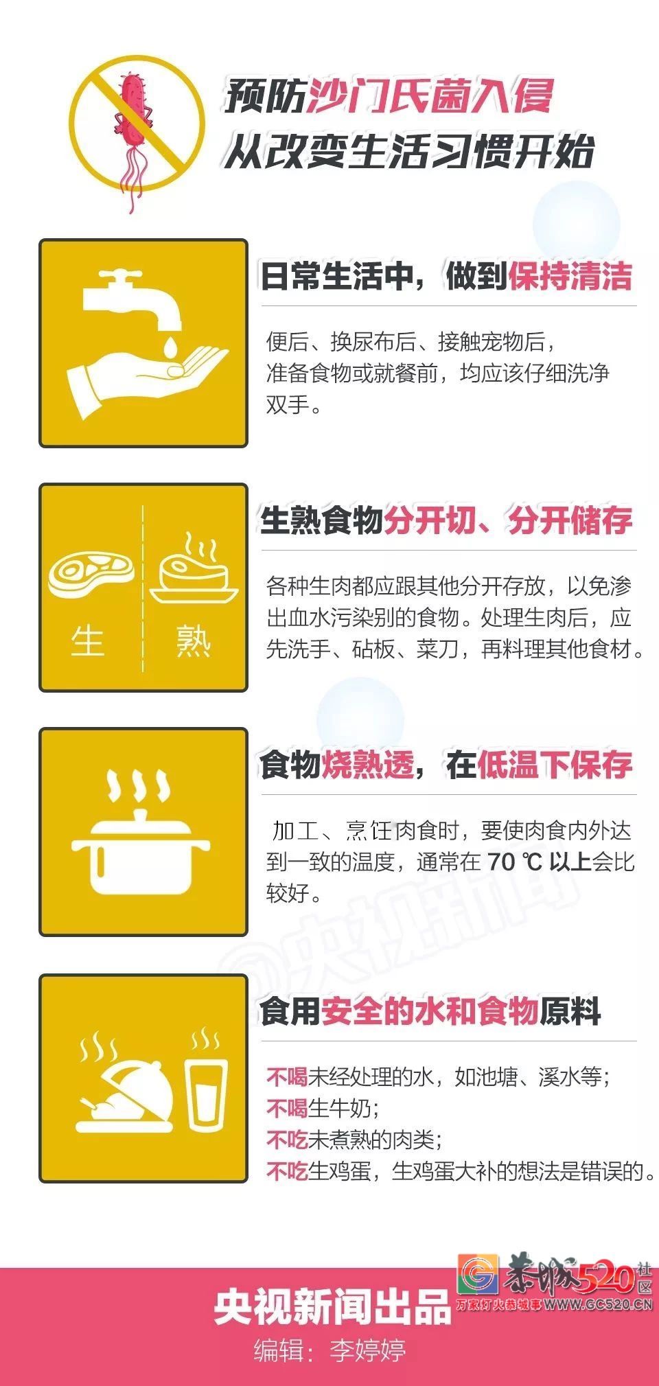 “夏日腹泻呕吐”的罪魁祸首竟是它！生活中无处不在……136 / 作者:该做的事情 / 帖子ID:261488