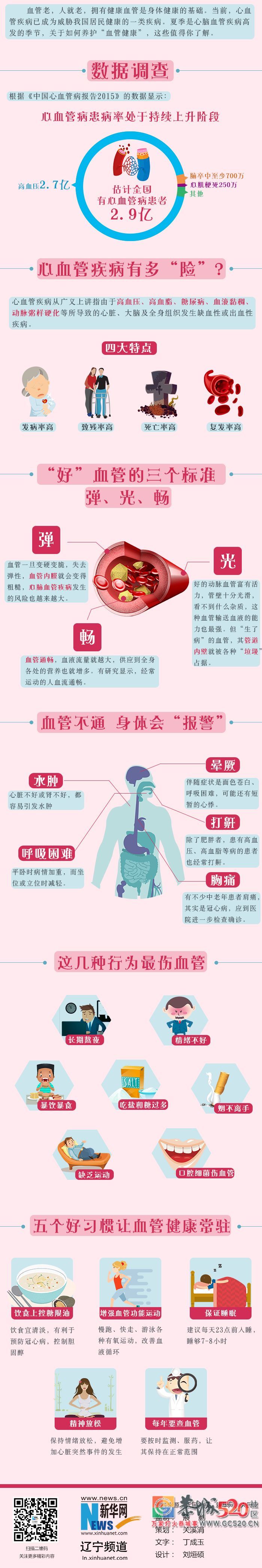送你一份养护血管计划书，请查收！306 / 作者:登山涉水 / 帖子ID:261638