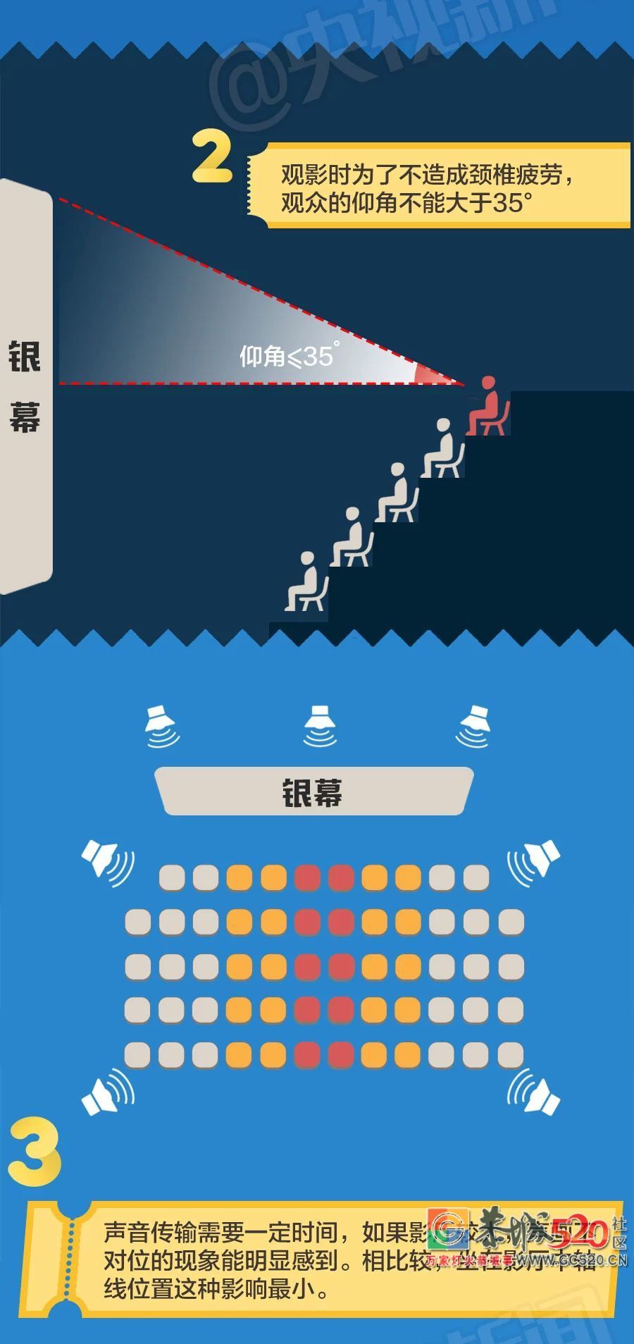 电影院的最佳座位是哪里？原来之前都坐错了！719 / 作者:花开似花落、 / 帖子ID:261672