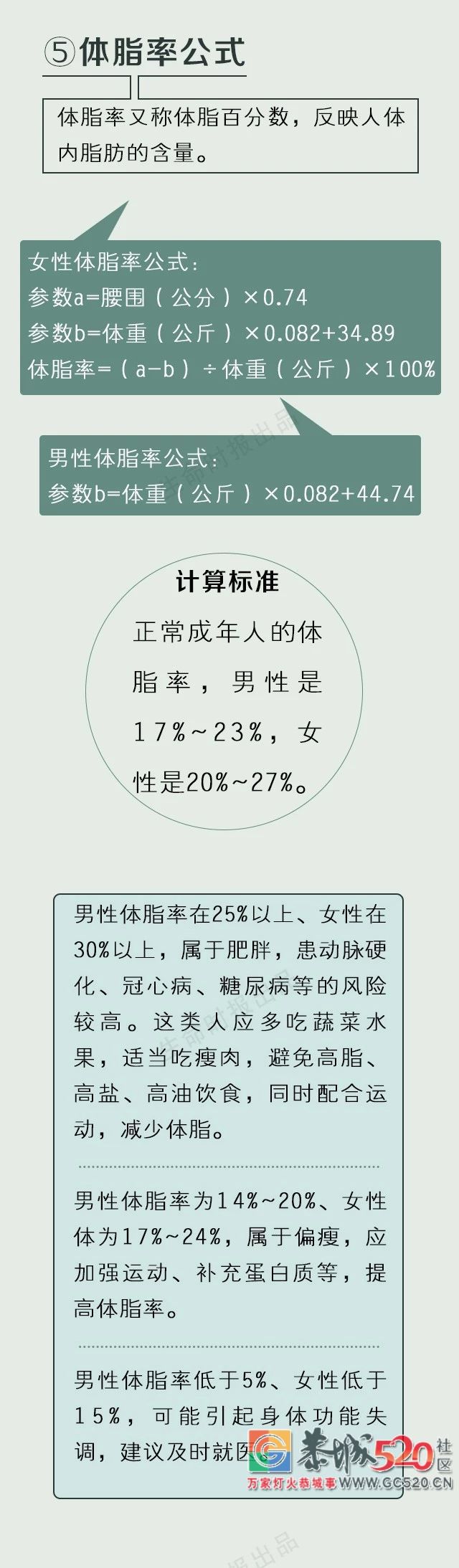 这9个公式能“算”出健康状况，你都达标了吗？994 / 作者:花开似花落、 / 帖子ID:261673