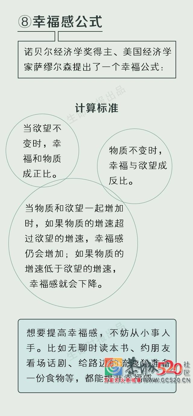 这9个公式能“算”出健康状况，你都达标了吗？474 / 作者:花开似花落、 / 帖子ID:261673