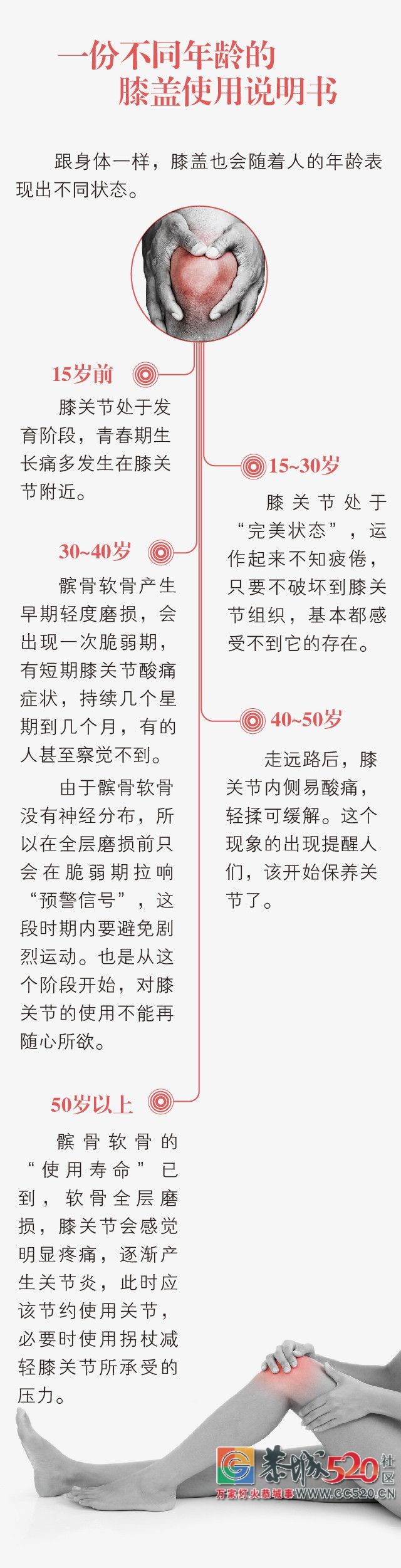 练好大腿肌，膝盖老得慢！4个动作拨慢关节衰老的时钟406 / 作者:狗婆蛇 / 帖子ID:261786