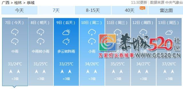 现场直击丨恭城这场大暴雨到底有多大？让这个视频告诉你！997 / 作者:单身狗的生活 / 帖子ID:261848