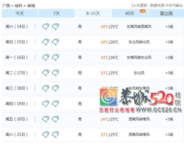 现场直击丨恭城这场大暴雨到底有多大？让这个视频告诉你！149 / 作者:单身狗的生活 / 帖子ID:261848