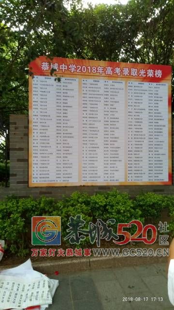 2018年高考光荣榜出来了MDG826 / 作者:MDG / 帖子ID:263015