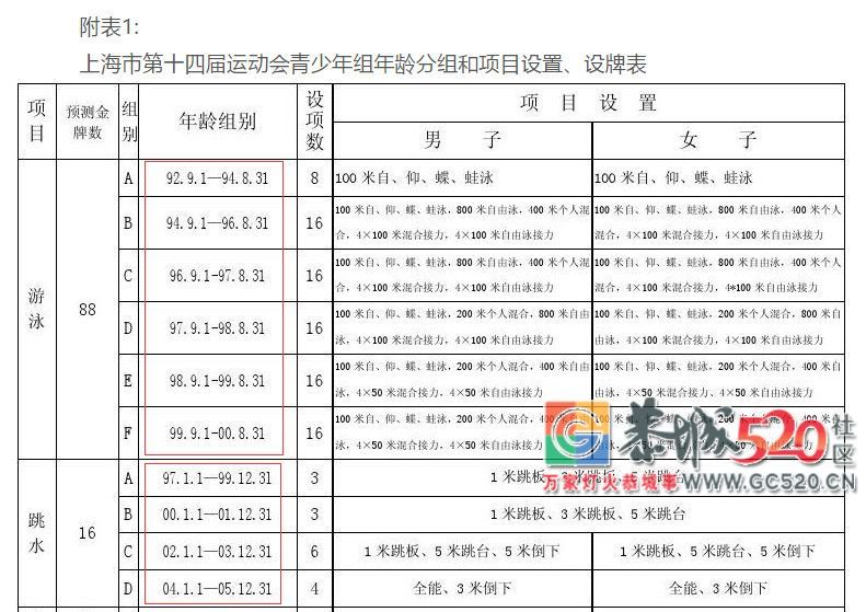 提前入学，是把你的娃往死里坑197 / 作者:等风十里 / 帖子ID:263095