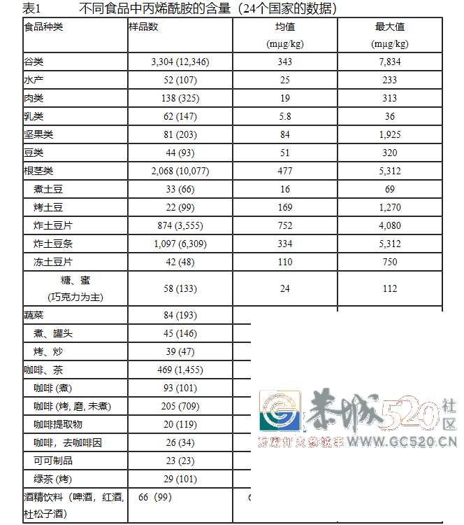 方便面，真的没有毒102 / 作者:单身狗的生活 / 帖子ID:264662