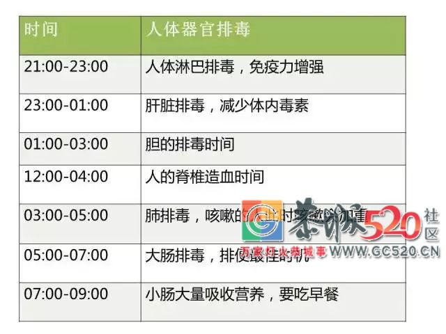 “人体排毒时刻表”疯传多年！真实情况却是……410 / 作者:山路十八弯 / 帖子ID:266174
