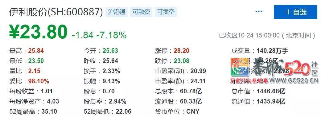 伊利举报前董事长，剧情火爆：挪用2.4亿公款、造谣，还…500 / 作者:登山涉水 / 帖子ID:266274