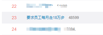 公司要求每月走18万步，少1步扣1分钱？网友炸了！608 / 作者:儿时的回忆 / 帖子ID:266523