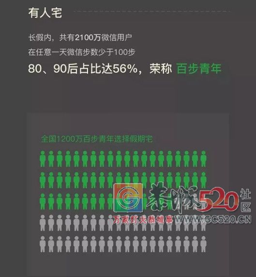 公司要求每月走18万步，少1步扣1分钱？网友炸了！415 / 作者:儿时的回忆 / 帖子ID:266523