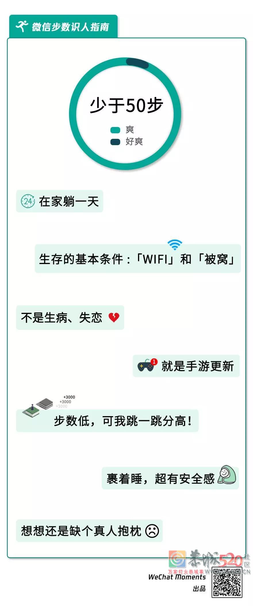 公司要求每月走18万步，少1步扣1分钱？网友炸了！687 / 作者:儿时的回忆 / 帖子ID:266523