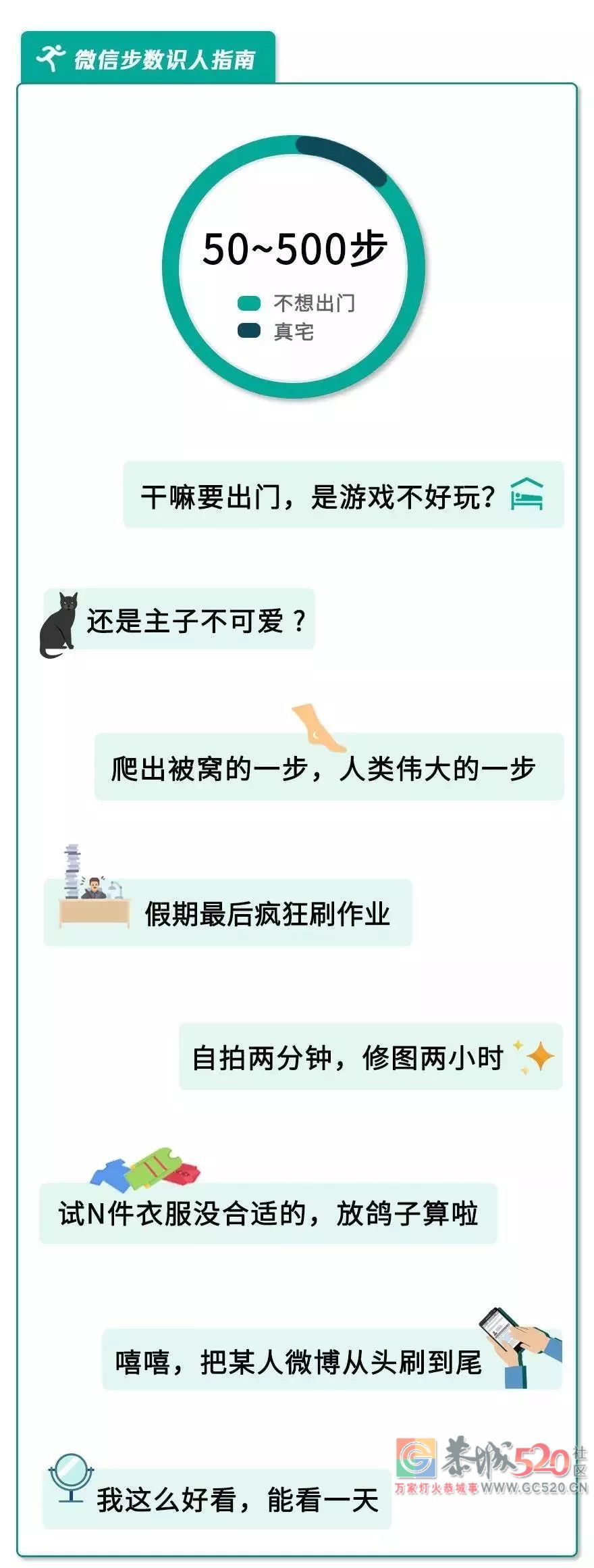 公司要求每月走18万步，少1步扣1分钱？网友炸了！780 / 作者:儿时的回忆 / 帖子ID:266523