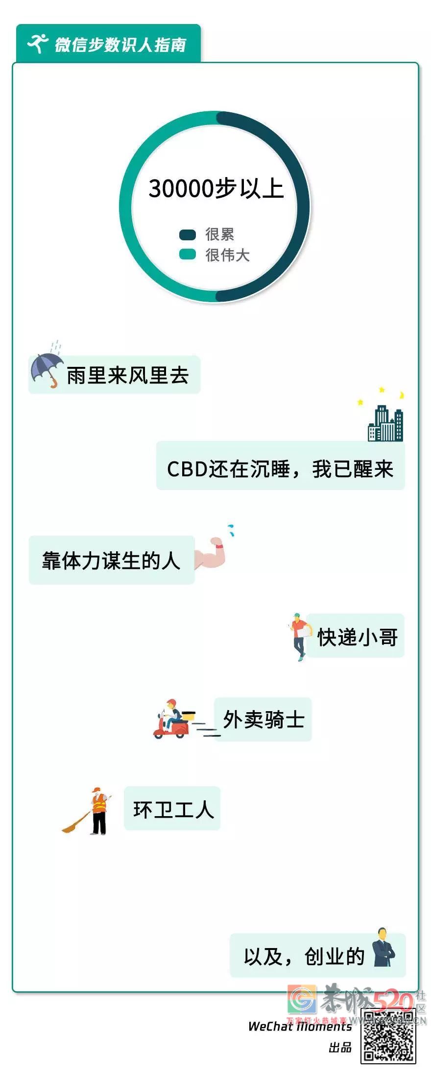 公司要求每月走18万步，少1步扣1分钱？网友炸了！501 / 作者:儿时的回忆 / 帖子ID:266523