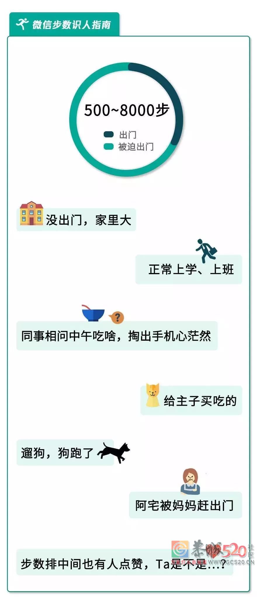 公司要求每月走18万步，少1步扣1分钱？网友炸了！987 / 作者:儿时的回忆 / 帖子ID:266523
