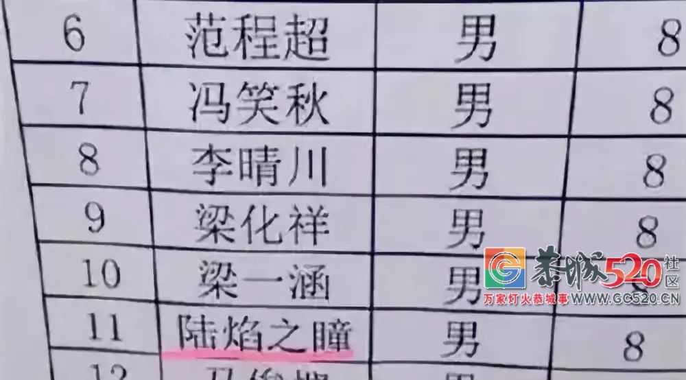 爸妈给他取名“禤靐龘”，初中男生崩溃：同学全都喊我“喂”！538 / 作者:高负帅 / 帖子ID:266526