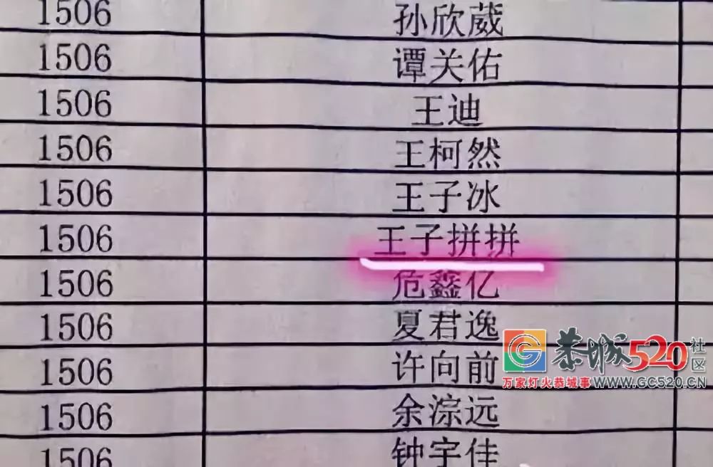 爸妈给他取名“禤靐龘”，初中男生崩溃：同学全都喊我“喂”！955 / 作者:高负帅 / 帖子ID:266526