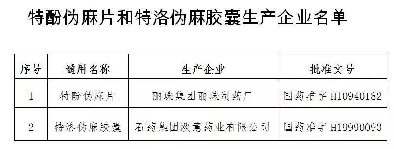 提醒！这两种感冒药，全国停用、停产！476 / 作者:等风十里 / 帖子ID:266561