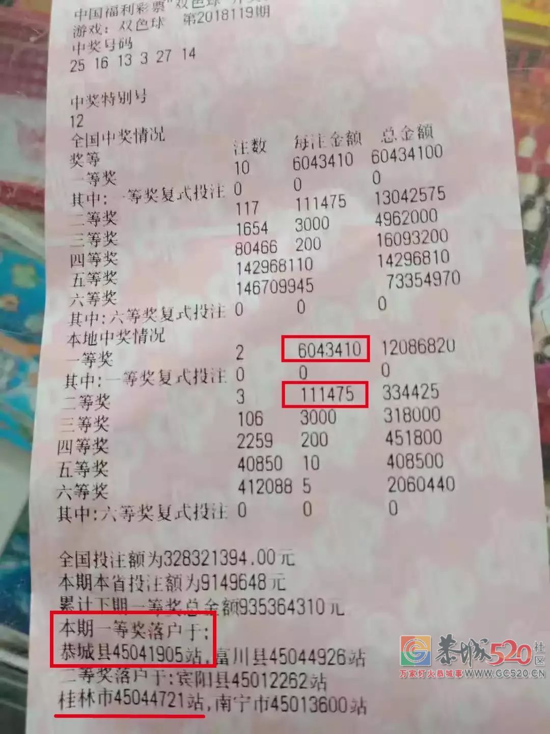 恭城县一彩民中奖双色球604万689 / 作者:MDG / 帖子ID:266615