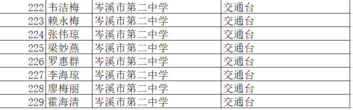 喜讯！恭城这10名贫困学子将获得一笔资助金，快看看都是谁！936 / 作者:看清所以看轻 / 帖子ID:266733