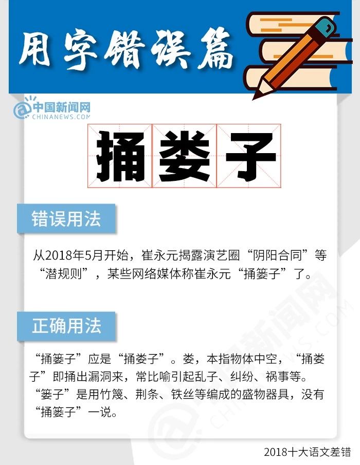 最近十年间这些字最容易写错，你写对了吗？366 / 作者:花开似花落、 / 帖子ID:266898