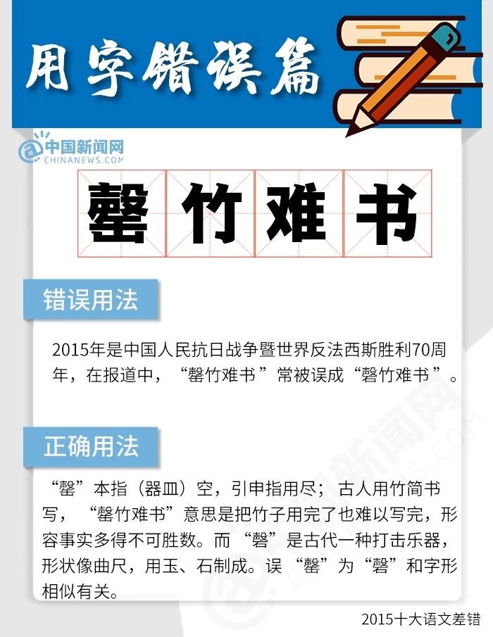 最近十年间这些字最容易写错，你写对了吗？839 / 作者:花开似花落、 / 帖子ID:266898