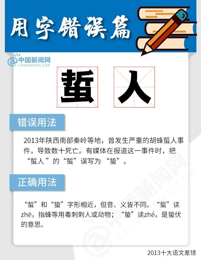 最近十年间这些字最容易写错，你写对了吗？216 / 作者:花开似花落、 / 帖子ID:266898