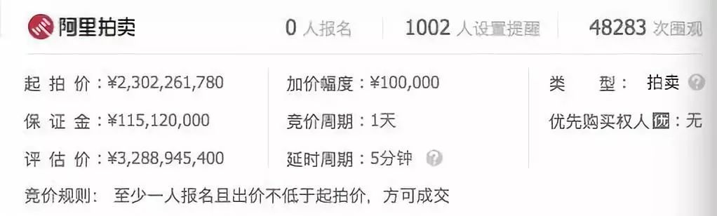 近5万围观，贾跃亭北京最值钱的“房子”7折甩卖，结果…646 / 作者:花开似花落、 / 帖子ID:266995