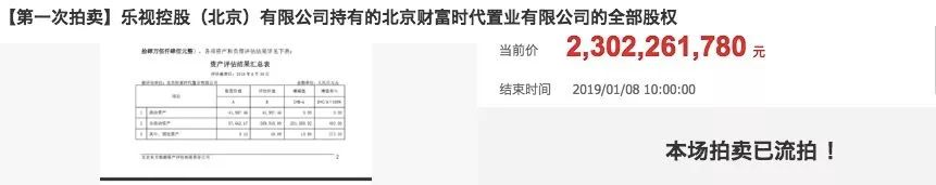 近5万围观，贾跃亭北京最值钱的“房子”7折甩卖，结果…174 / 作者:花开似花落、 / 帖子ID:266995