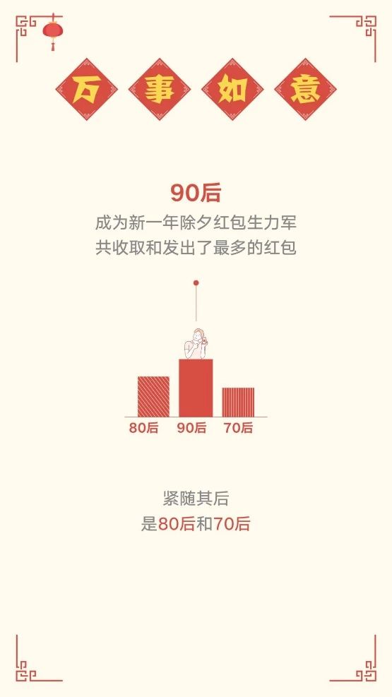 微信红包和转账都崩了？腾讯说...862 / 作者:茶江余晖 / 帖子ID:267327