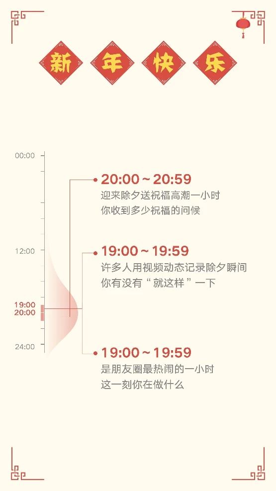 微信红包和转账都崩了？腾讯说...954 / 作者:茶江余晖 / 帖子ID:267327
