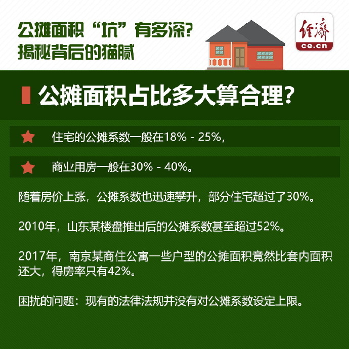 别了，公摊！住建部新规：买房按套内面积算！210 / 作者:单身汉子 / 帖子ID:267459
