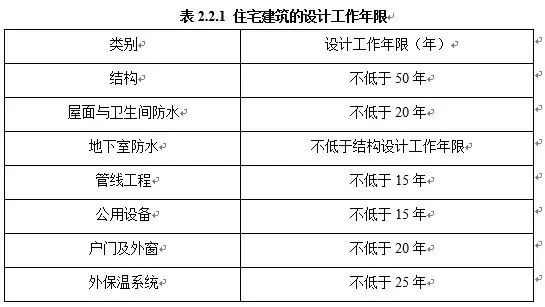 别了，公摊！住建部新规：买房按套内面积算！505 / 作者:单身汉子 / 帖子ID:267459