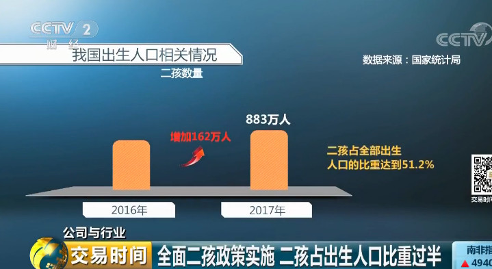 26000元请月嫂？“二孩经济”火了，这个万亿大市场要爆发了730 / 作者:对岸烽火 / 帖子ID:267464
