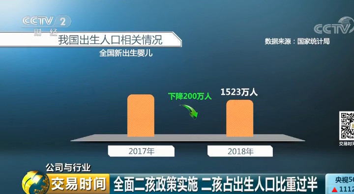 26000元请月嫂？“二孩经济”火了，这个万亿大市场要爆发了342 / 作者:对岸烽火 / 帖子ID:267464