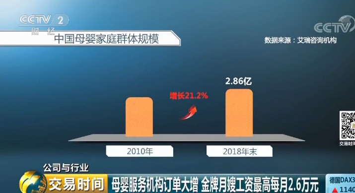 26000元请月嫂？“二孩经济”火了，这个万亿大市场要爆发了752 / 作者:对岸烽火 / 帖子ID:267464
