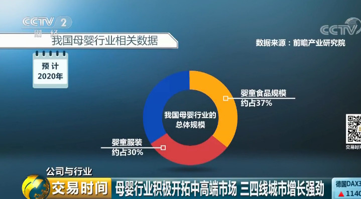 26000元请月嫂？“二孩经济”火了，这个万亿大市场要爆发了712 / 作者:对岸烽火 / 帖子ID:267464