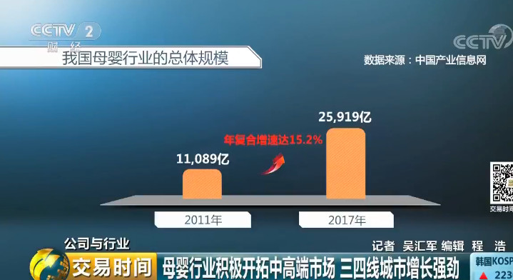 26000元请月嫂？“二孩经济”火了，这个万亿大市场要爆发了661 / 作者:对岸烽火 / 帖子ID:267464