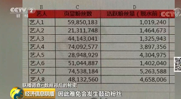 央视曝光！微博3.37亿用户，艺人一条微博转发就上亿！背后是…205 / 作者:古建灵韵 / 帖子ID:267468