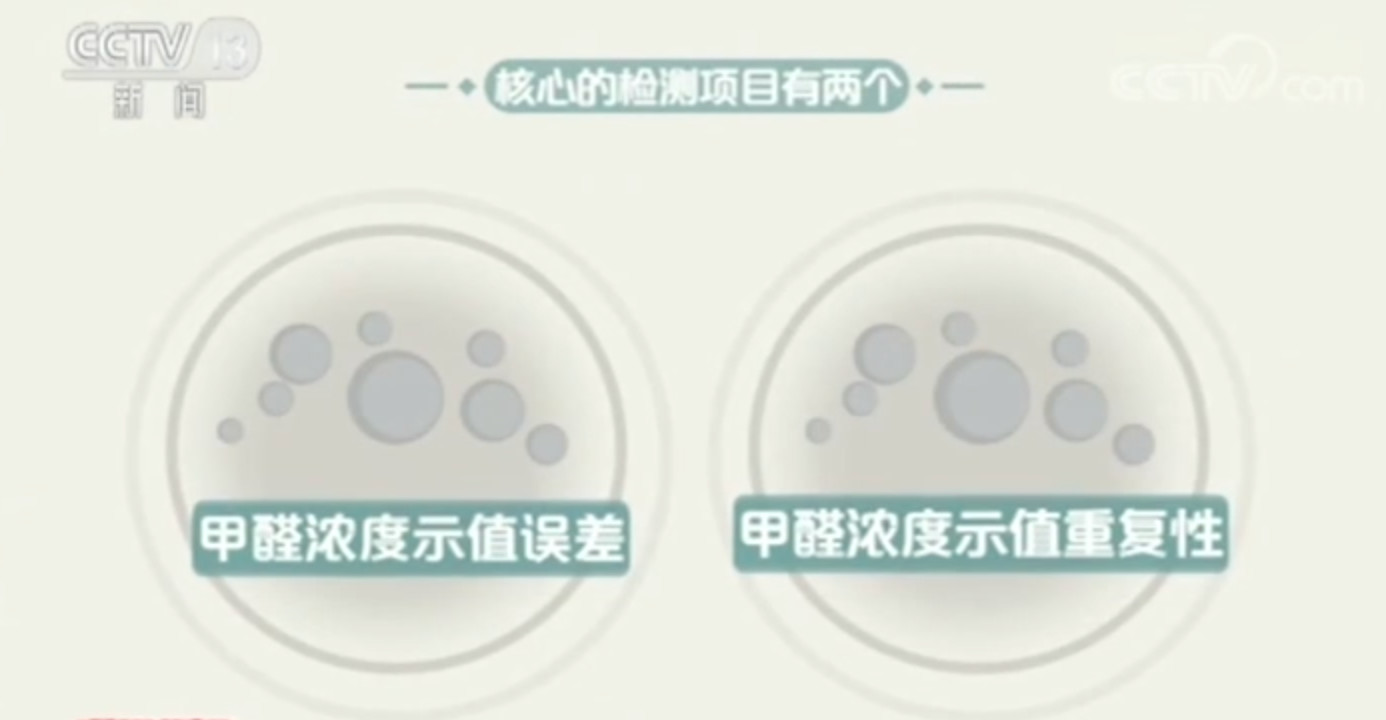 网红甲醛检测仪大调查：全部不合格，误差高到离谱226 / 作者:和平街林广 / 帖子ID:267473