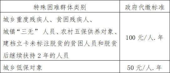 超详细！城乡居民基本养老保险参保手册(2019年)885 / 作者:分叉路口 / 帖子ID:267510