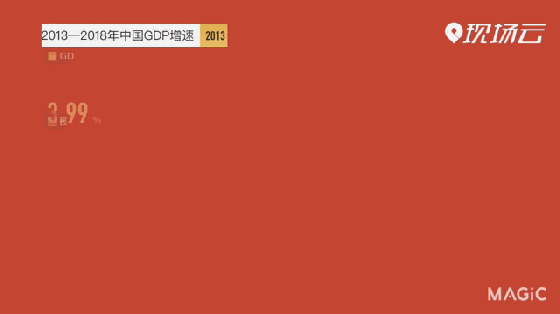 一杯茶的工夫读完6年政府工作报告，AI看出了啥奥妙587 / 作者:狗婆蛇 / 帖子ID:267530