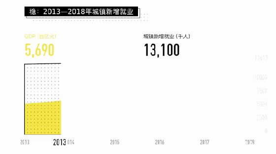 一杯茶的工夫读完6年政府工作报告，AI看出了啥奥妙64 / 作者:狗婆蛇 / 帖子ID:267530