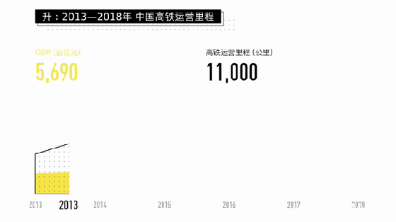 一杯茶的工夫读完6年政府工作报告，AI看出了啥奥妙399 / 作者:狗婆蛇 / 帖子ID:267530