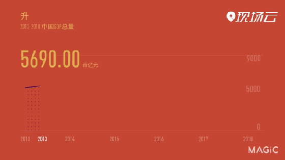 一杯茶的工夫读完6年政府工作报告，AI看出了啥奥妙517 / 作者:狗婆蛇 / 帖子ID:267530