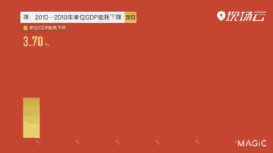 一杯茶的工夫读完6年政府工作报告，AI看出了啥奥妙49 / 作者:狗婆蛇 / 帖子ID:267530